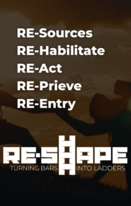 Resources, rehabilitate, re-act, reprieve, re-entry, reshape